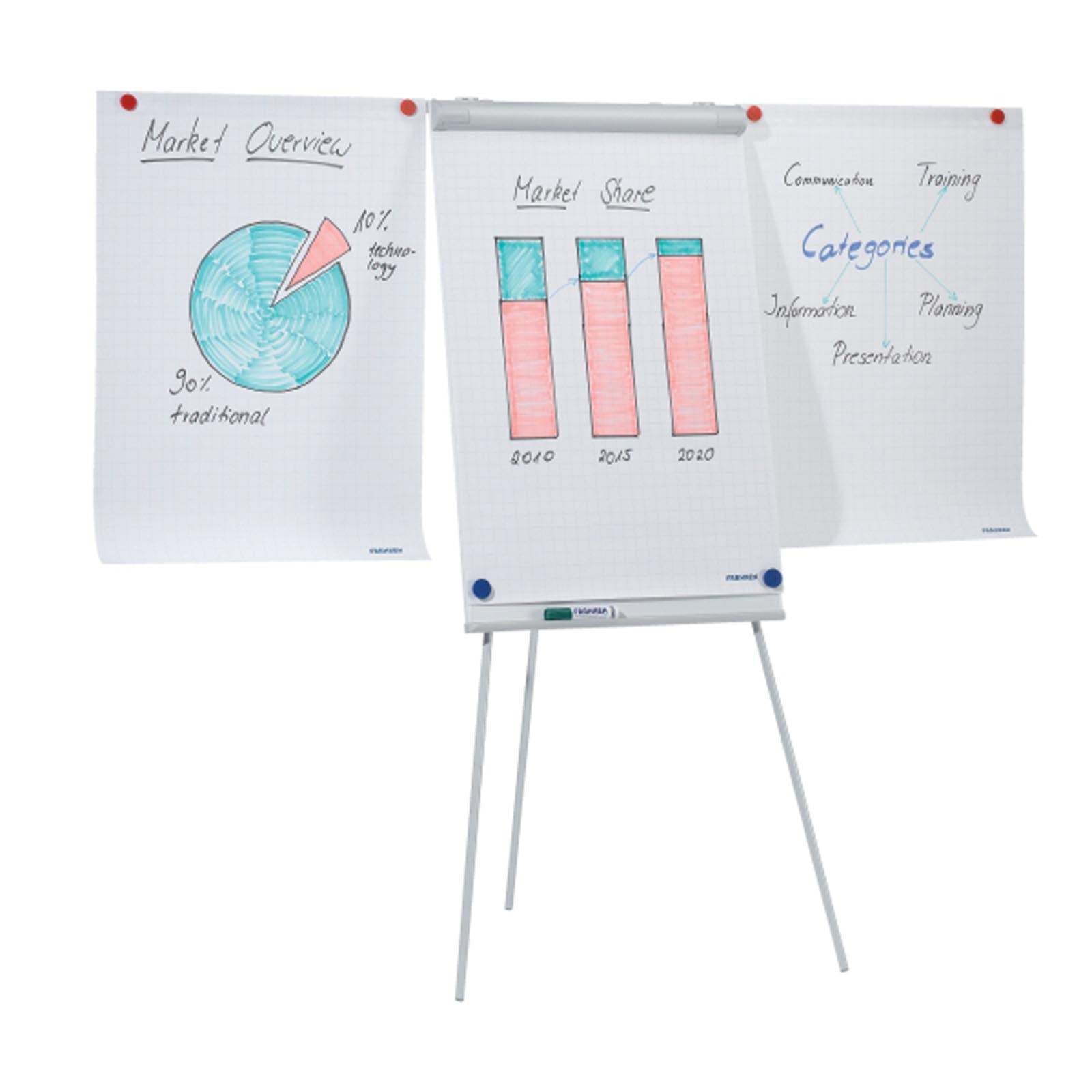 Franken Flipchart | ECO Standard | Magnethaftend | Mit Seitenarmen