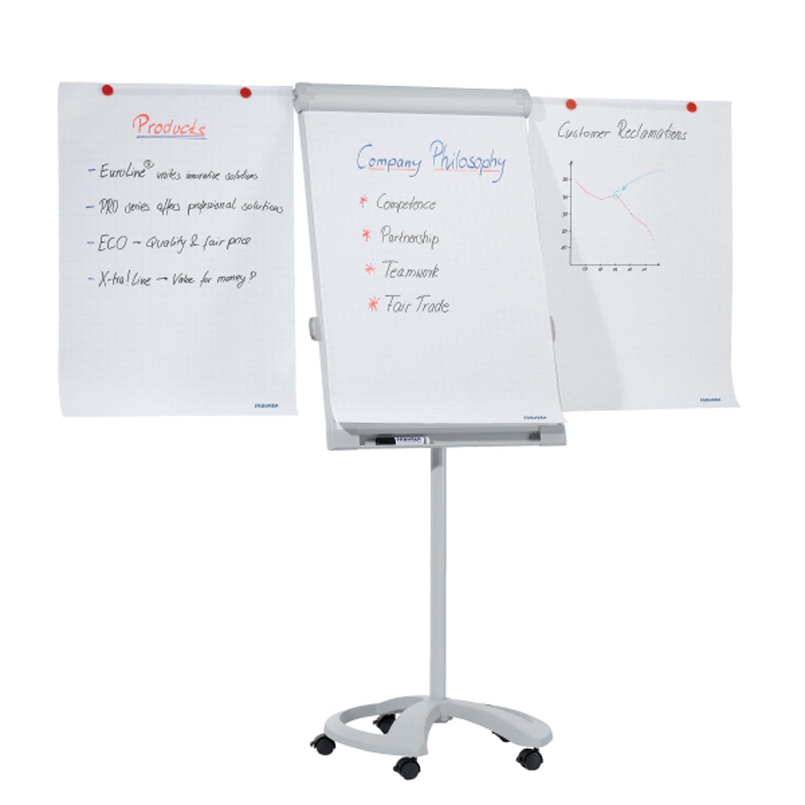 Franken Flipchart | PRO Deluxe Mobil | Magnethaftend