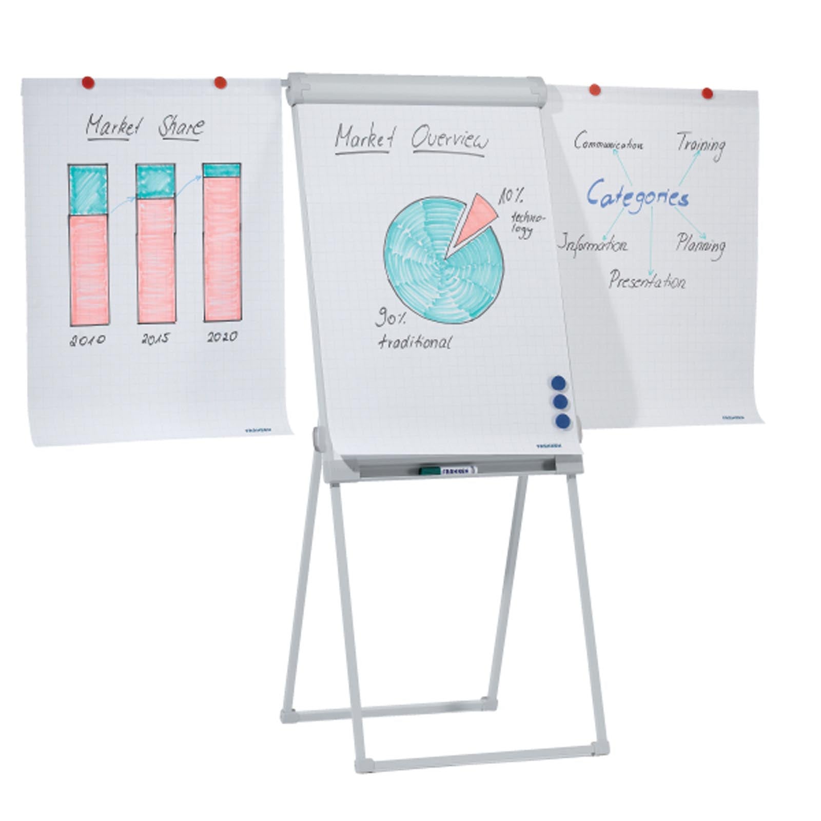 Franken Flipchart | PRO Deluxe Standard | Magnethaftend